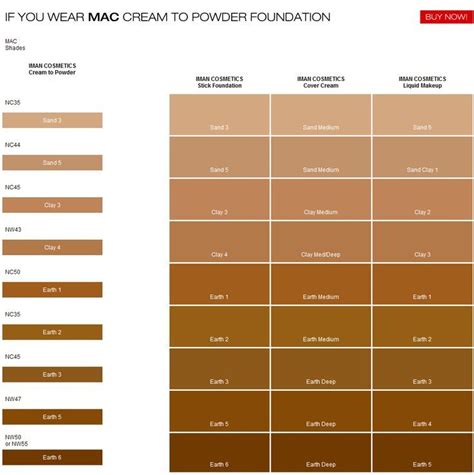 iman makeup powder|iman cosmetics color chart.